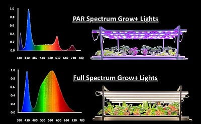 Indoor NFT Kit(s) with PAR Spectrum Lights