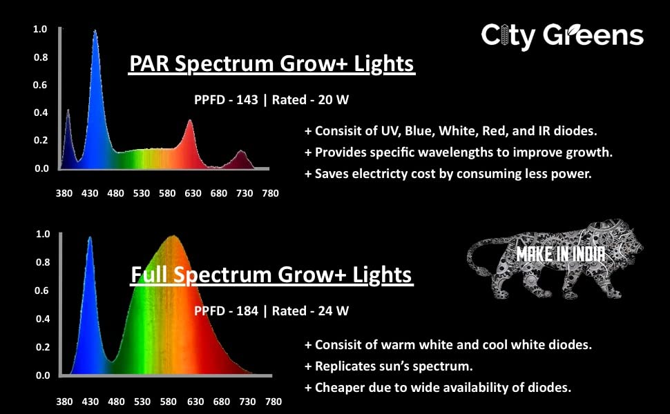 Indoor NFT Kit(s) with PAR Spectrum Lights