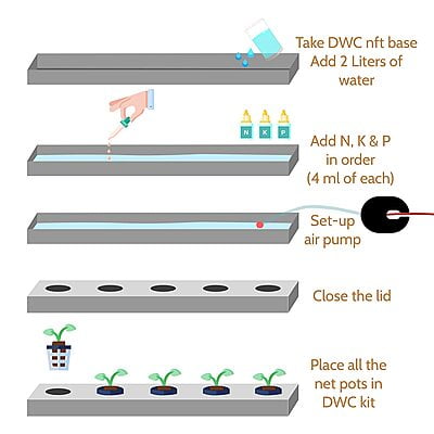 DWC Kit - 5 Planter