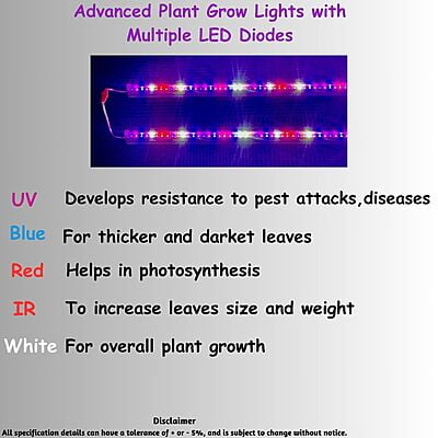 PAR Spectrum Grow Lights - Set of 10 PAR Spectrum Grow Lights - Set of 10