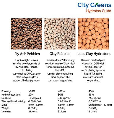 CG Hydrotons - (Clay Pebbles) CG Hydrotons - (Clay Pebbles)