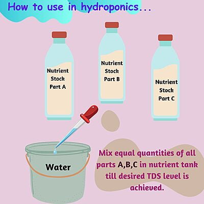 3-Part Nutrient for Leafy Greens 3-Part Nutrient for Leafy Greens